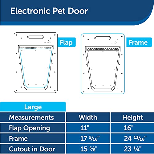 Programmable Electronic Pet Door with Smart Collar Access for Large Pets
