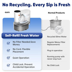 Smart Automatic Cat Water Dispenser with Filtered Water Flow