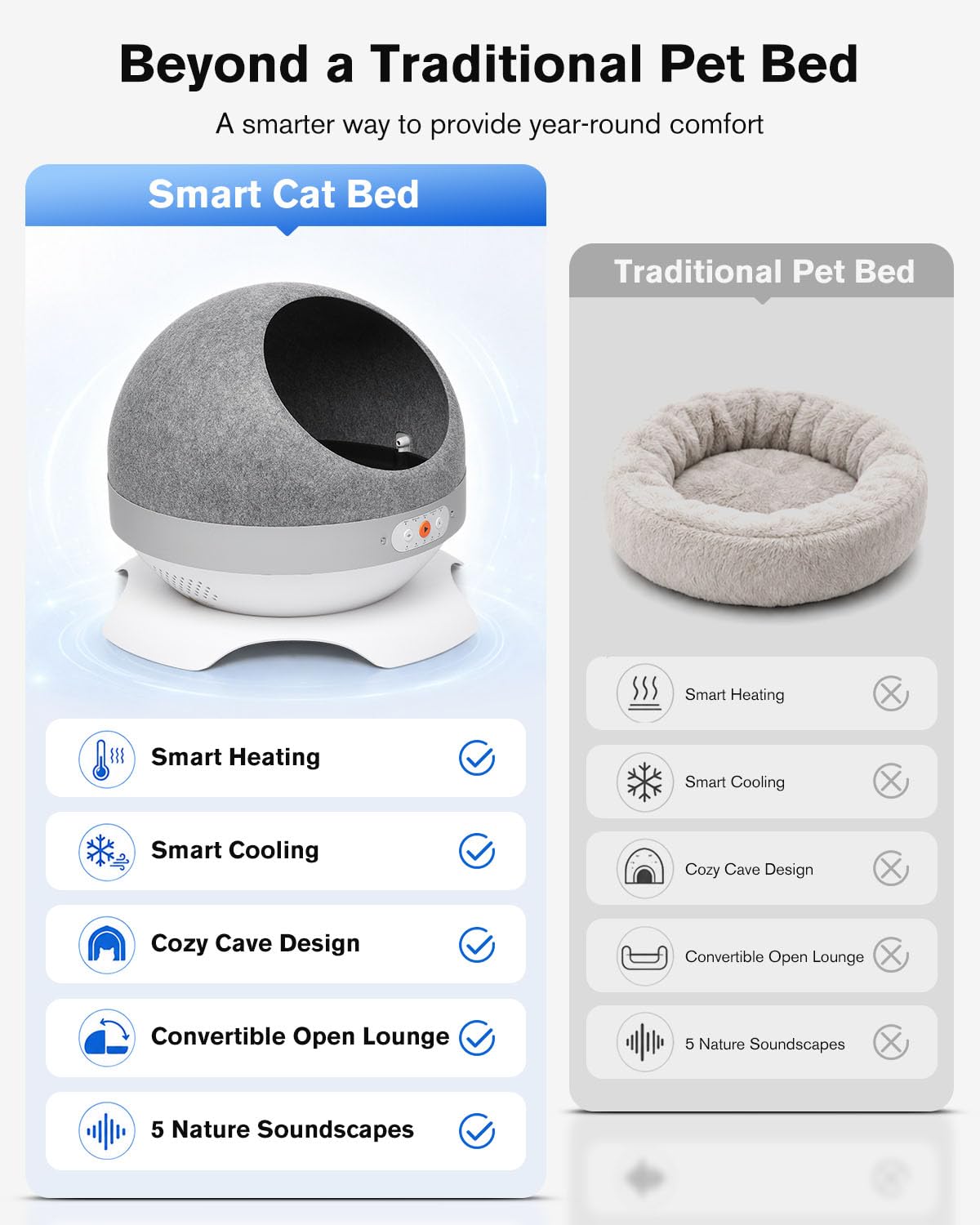 Smart Heated & Cooling Cat House for Small to Medium Cats