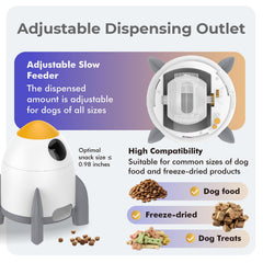 Interactive Automatic Dog Puzzle Feeder & Treat Dispenser