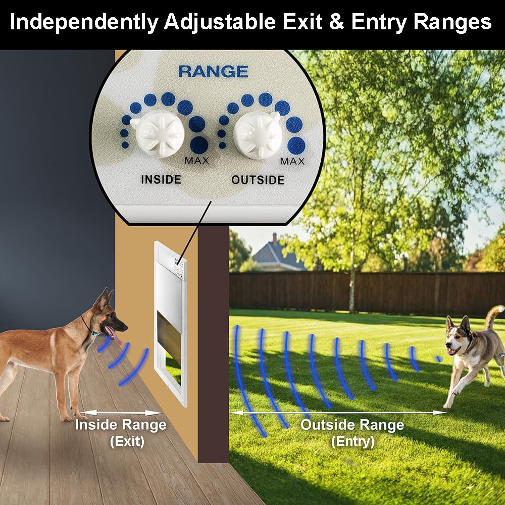 Smart Automatic Electronic Pet Door with Secure Pet Access Control
