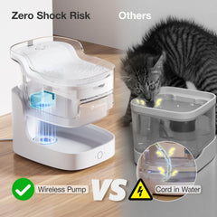 Smart Pet Water Fountain & Air Purifier Bundle with App Control