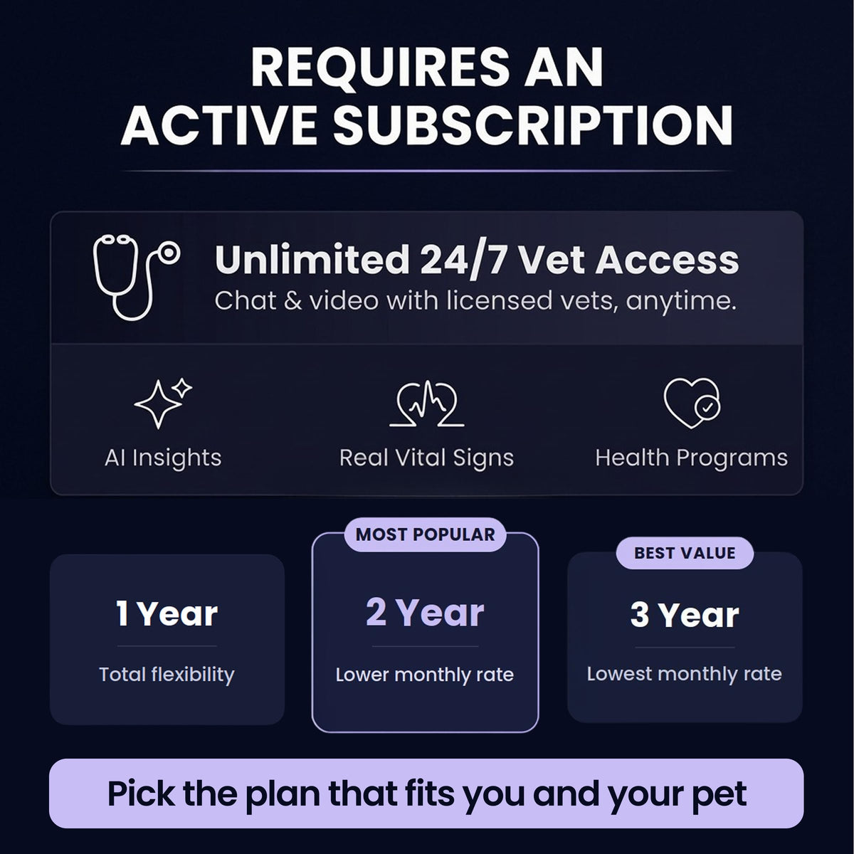 AI Dog Health Monitoring Collar with GPS & 24/7 Vital Tracking