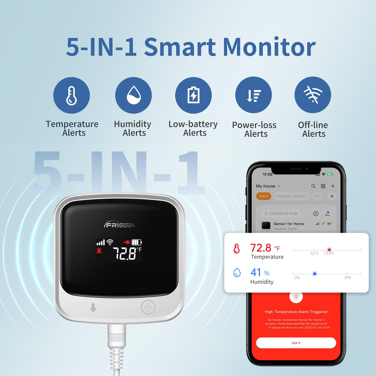 4G Cellular Pet Temperature & Humidity Monitor for Home Safety