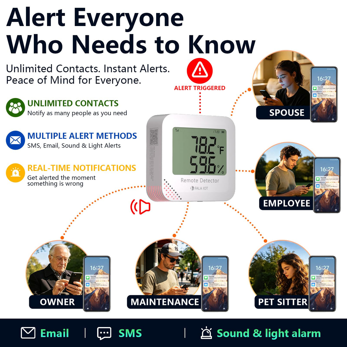 4G Remote Pet Temperature & Humidity Monitor with App Alerts