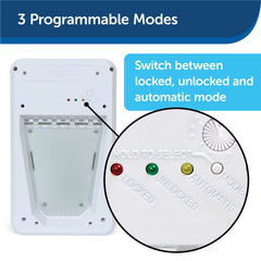 Programmable Electronic Pet Door with Smart Collar Access for Large Pets