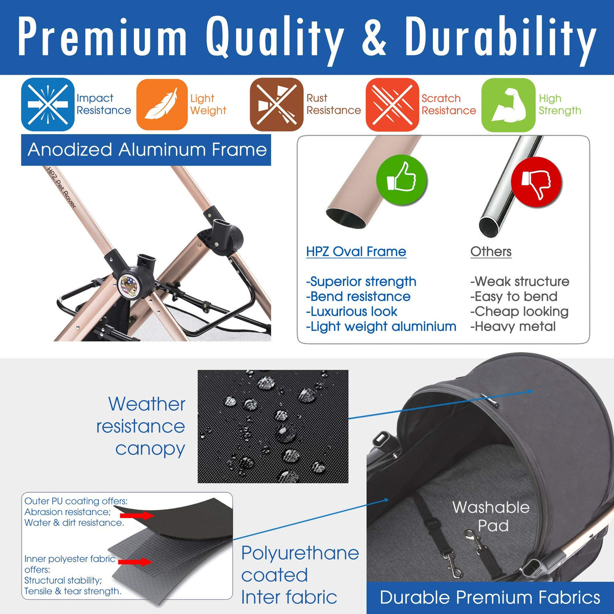 3-in-1 Pet Stroller with Detachable Carrier & Car Seat for Travel