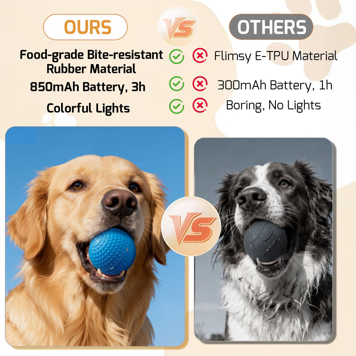 Interactive Automatic Dog Ball Toy, IPX7 Waterproof & Rechargeable