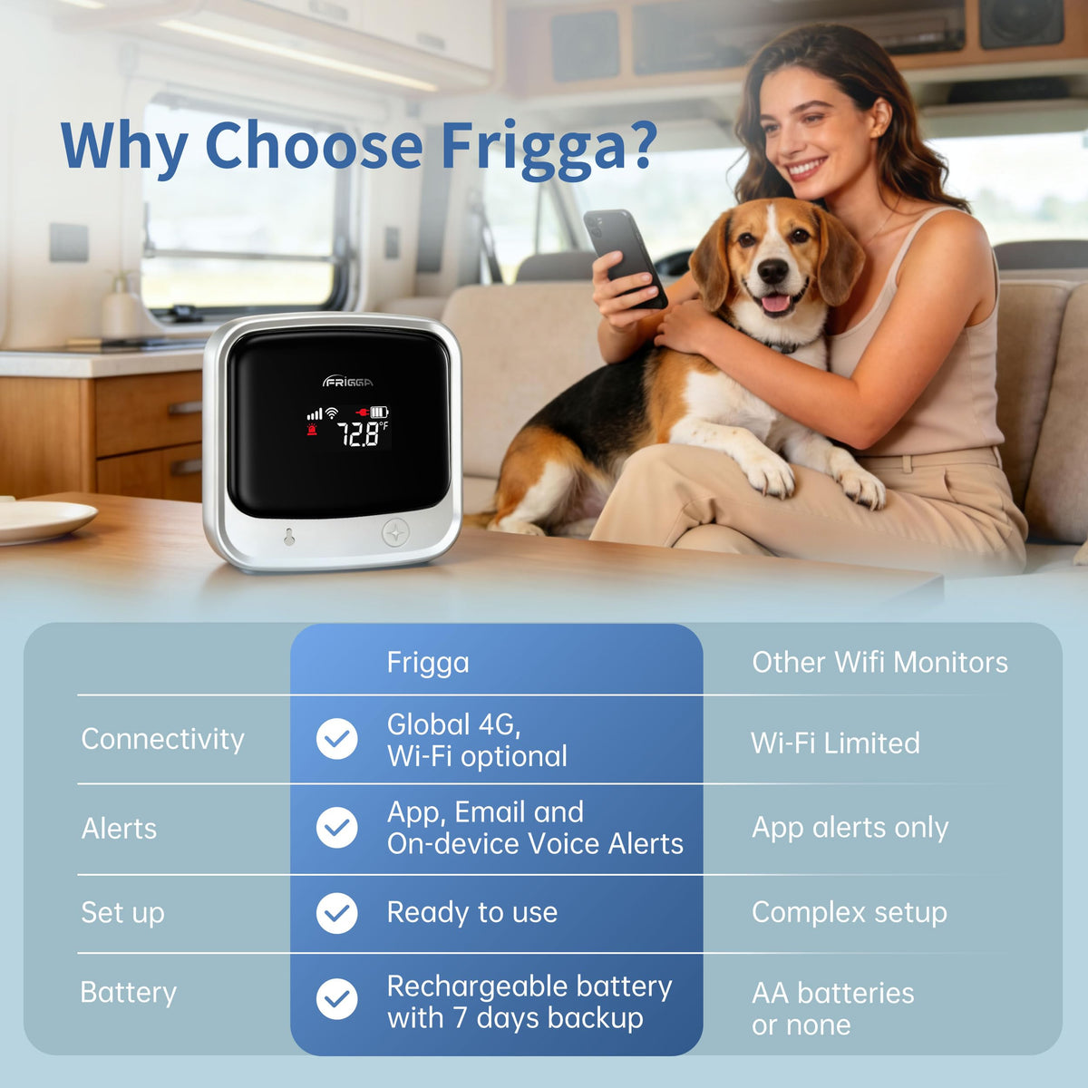 4G Cellular Pet Temperature & Humidity Monitor for Home Safety