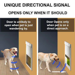Automatic Electronic Pet Door with Secure Access for Medium Dogs
