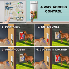 Smart Automatic Electronic Pet Door with Secure Pet Access Control